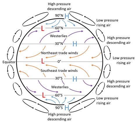Sketch and explain the global air-circulation patterns. | Quizlet