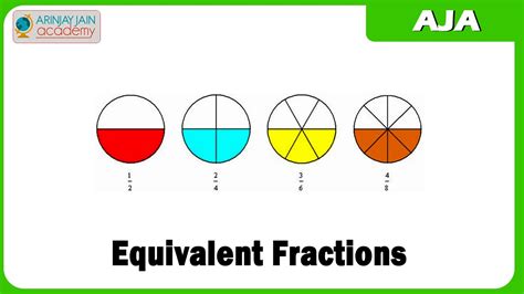 Equivalent Fractions Grade 5 Examples