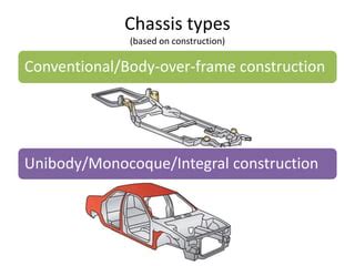 2.chassis types | PPT