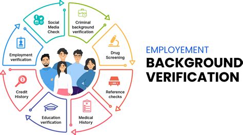 Background Verification: How Much Is Too Much?