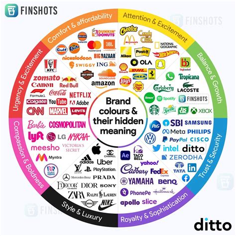 Brand Colours and Their Hidden Meanings – FinBrainy