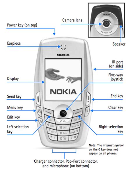 Nokia 6620 - LinuxMCE