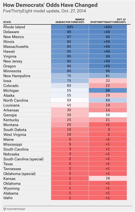 Senate Update: The Swing States That Never Swung | FiveThirtyEight