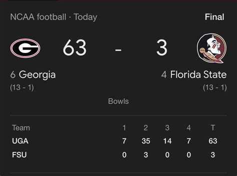 Georgia vs. FSU : r/fsusports