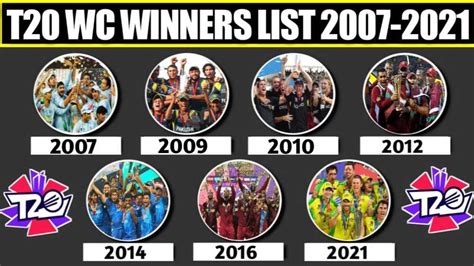 List of T20 World Cup winners from 2007 to 2022