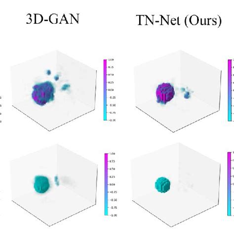 3D EIT reconstruction results using experimental data. | Download ...