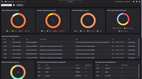 CrowdStrike Adds Container Support to Cloud Security Platform - Cloud Native Now