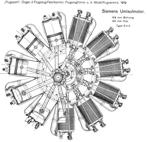 Siemens Halske Sh3 rotary Aero engine | Aircraft engine, Radial engine, Vintage planes