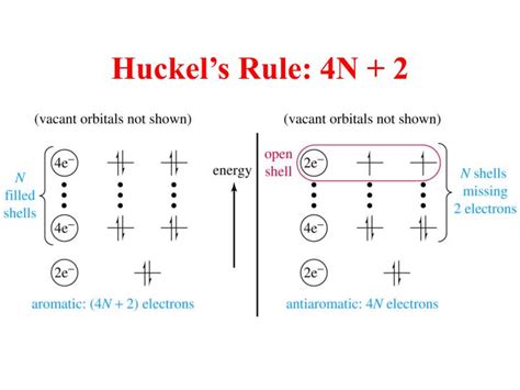 PPT - Benzene and Aromaticity PowerPoint Presentation - ID:1751453