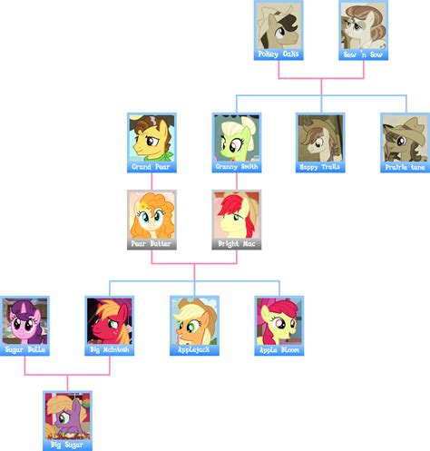 Applejack family tree by Negatif22 on DeviantArt