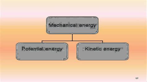 Mechanical Energy