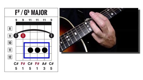 F# or Gb MAJOR GUITAR CHORD // ACE CHORD FINDER CODE: 9A - YouTube