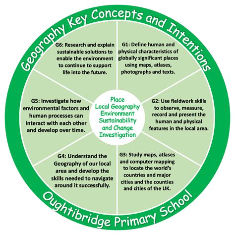 Geography – Oughtibridge Primary School