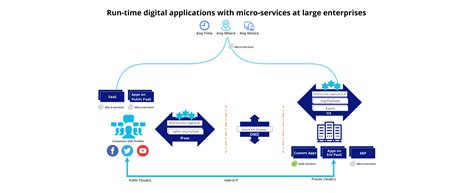 The shift to Digital Applications - Innova Solutions