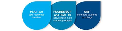 Overview – 2016 SAT Suite Program Results – The College Board