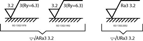 Understanding Surface Roughness Symbols Introduction To, 41% OFF