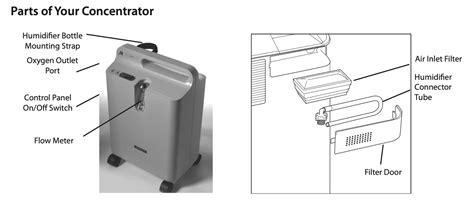 Everflo Oxygen Concentrator Service Manual Online Shop | americanprime.com.br