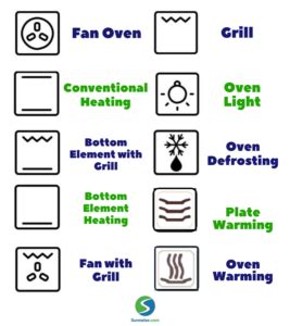 Our Easy Guide to 10 Common Oven Symbols & Functions