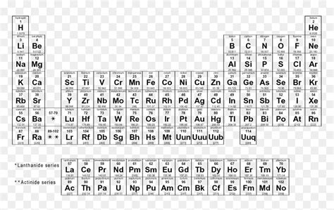 Periodic Table Ib Chemistry | Awesome Home