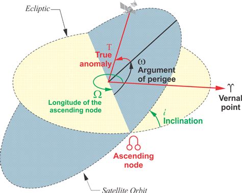 Geocentric Datum | GEOG 862: GPS and GNSS for Geospatial Professionals