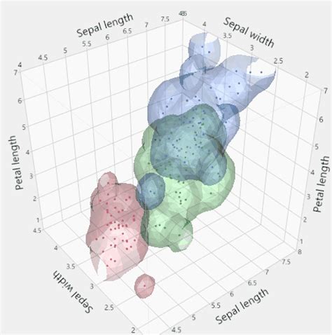 Scatterplot 3D