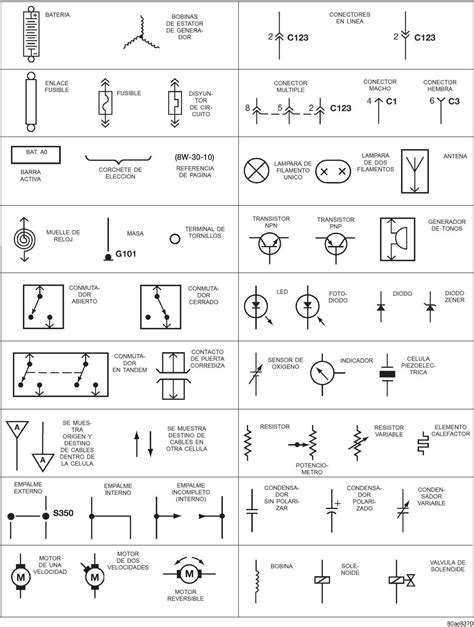 Diagramas Electricos Automotrices Gratis