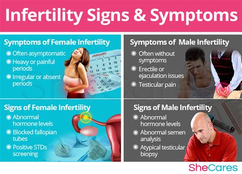 Infertility | SheCares