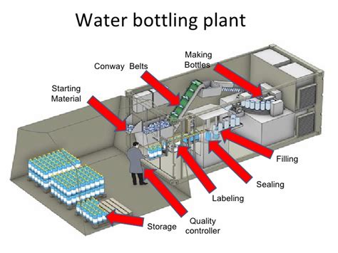 water bottling plant