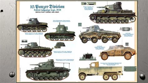 Wotan's Children: The Panzer Divisions