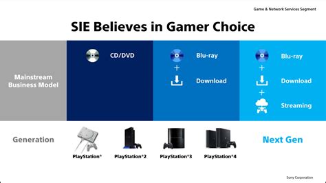 PS5 disc drive confirmed, Sony avoids going 'all digital' - GameRevolution