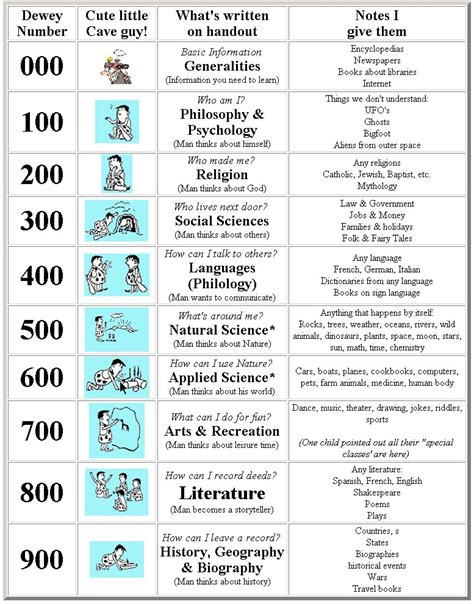 FEU DILIMAN BASIC EDUCATION LIBRARY: Dewey Decimal Classification System