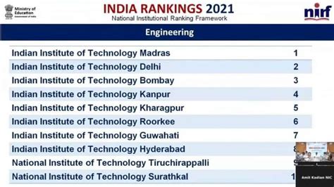 Engineering College Rankings: IIT Madras SECURED top position in NIRF ...