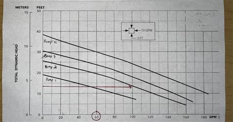 Why Is Using a Pump Curve So Important? | Pumper