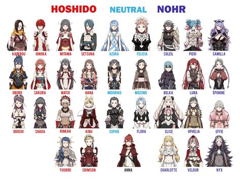 Fire Emblem: Fates (If) | Hoshido, Neutral, and Nohr Chracaters (Female ...