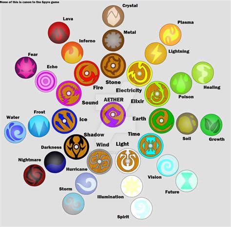 Elements of the dragons by FableworldNA on DeviantArt | Elemental magic, Magic symbols, Magic design