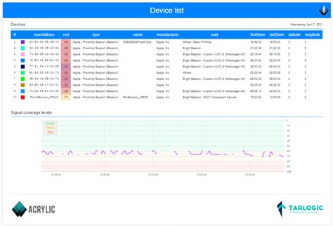 How to detect and investigate Bluetooth LE devices | Acrylic WiFi