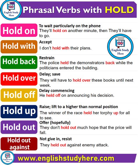 Phrasal Verbs with HOLD - English Study Here