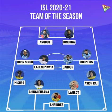 ISL 2020-21 Team of the Season: Mumbai City stars dominate lineup