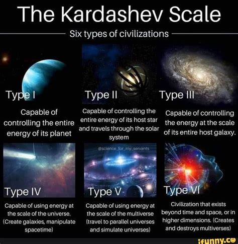 The Kardashev Scale Six types of civilizations Type I Type Il Capable ...