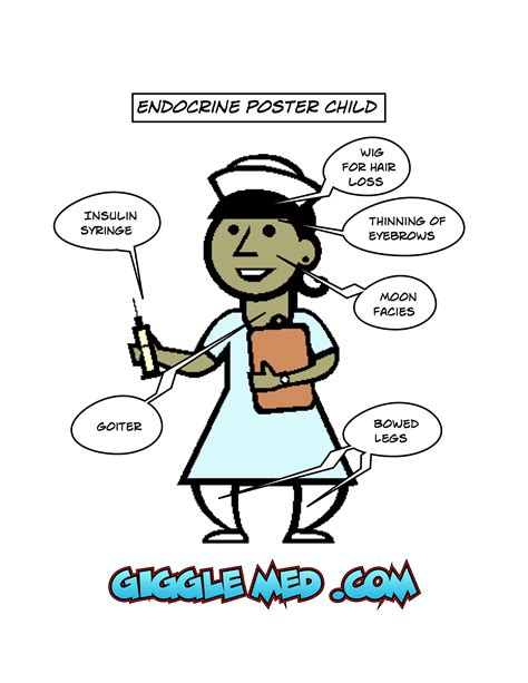 Funny Nurse Clip Art - Bing Images | Nurse humor, Medical humor, Funny