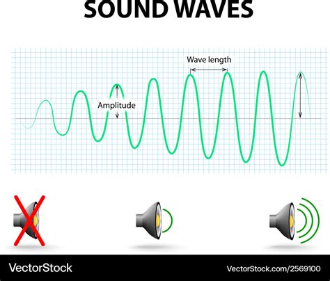 All 99+ Images Pictures Of A Longitudinal Wave Excellent