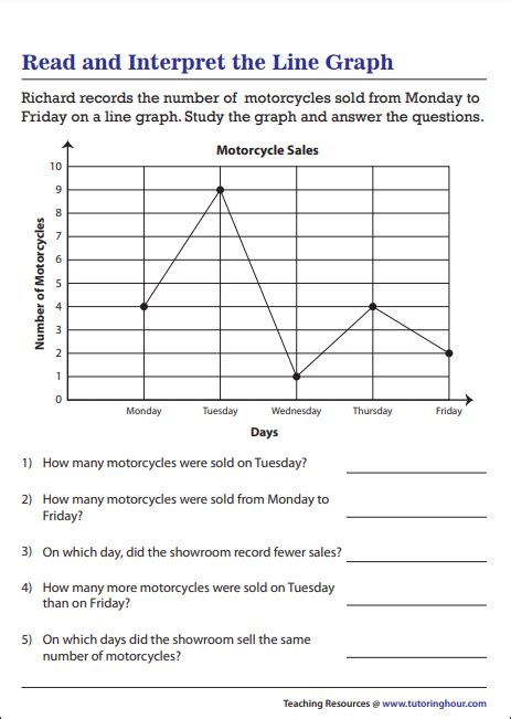 Interpreting Line Graphs Worksheets