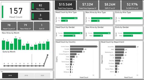 Hr Analytics Dashboard In Power Bi Eloquens | sexiezpix Web Porn