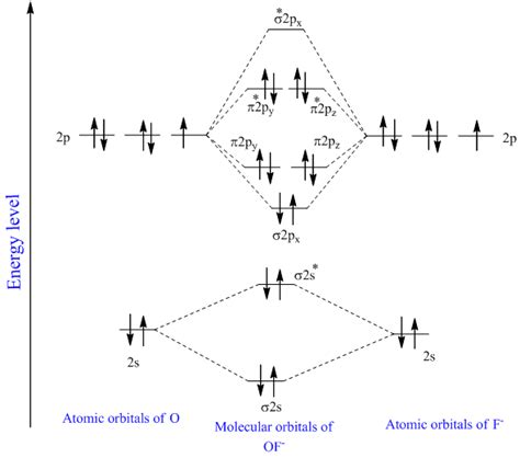 I3 Molecular Orbital Diagram