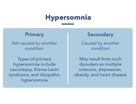 Hypersomnia — Symptoms, Causes, and Treatments | Sleepopolis