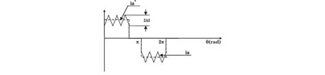 Hysteresis current control. | Download Scientific Diagram