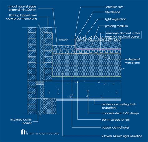 Flat Green Roof Construction Details - Design Talk