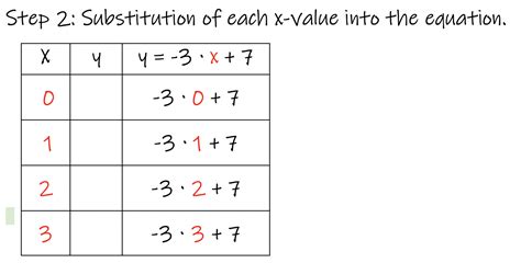 Graphing y = mx + b