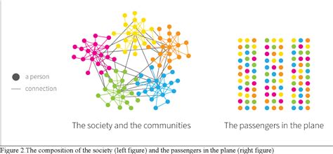 Figure 1 from The Future Aircraft Interior Design Inspired by Crowd ...