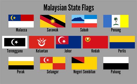 14 States of Malaysia Flags